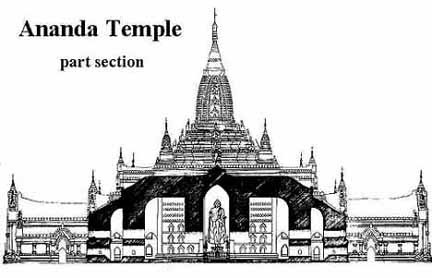 Ananda Temple