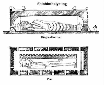 Shinbinthalyaung