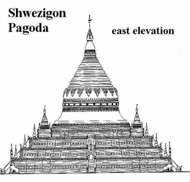 Shwezigon pagoda
